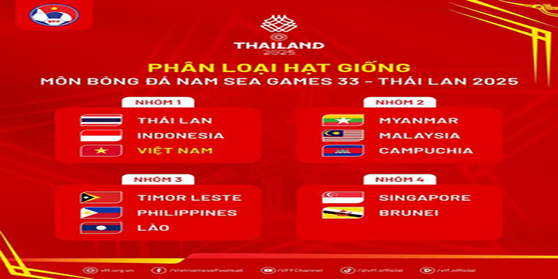 Không khí sôi động của SEA Games 33 được cập nhật liên tục trên New88
