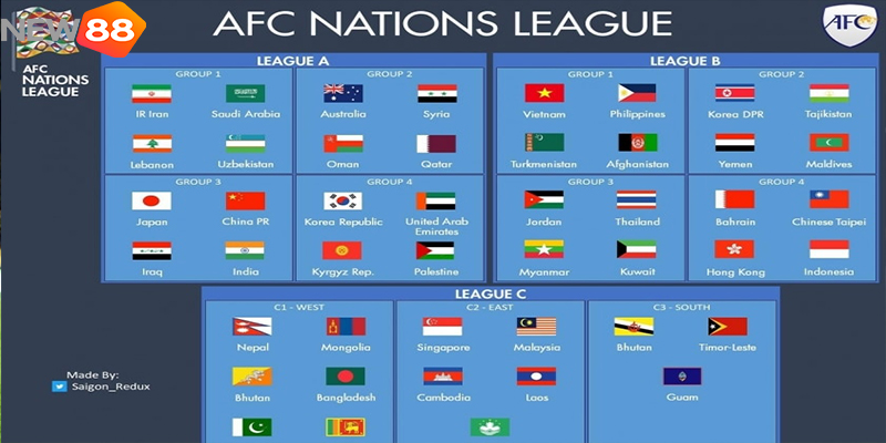 Malaysia Nhận Đòn Đau, Đứng Trước Nguy Cơ Bị Cấm Dự AFC Nations League