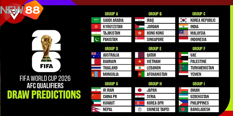 New88 Chia Sẻ Bảng Đấu World Cup 2026: Toàn Cảnh 12 Bảng Đấu