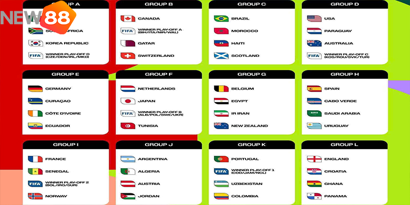 World Cup 2026 lịch thi đấu mới nhất của vòng bảng 