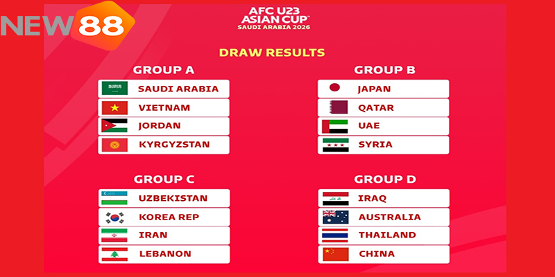 16 đội tuyển tham dự VCK U23 châu Á 2026