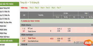 Kèo Euro Là Gì? New88 Kinh Nghiệm Chốt Kèo Hay Giúp Tăng Phần Thắng