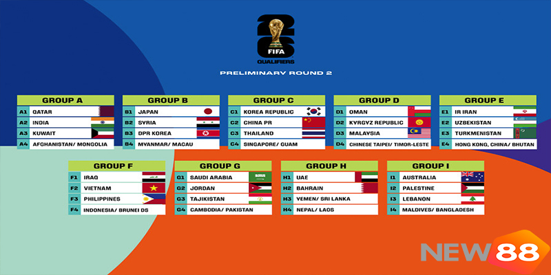 Ba quốc gia đăng cai World Cup 2026