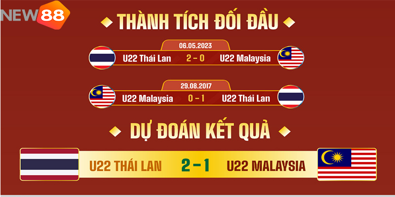 Trận đấu tâm điểm giữa U22 Thái Lan vs U22 Malaysia