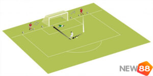 New88 Tìm Hiểu Vài Trò Của Tiền Đạo Cắm Trong Bóng Đá