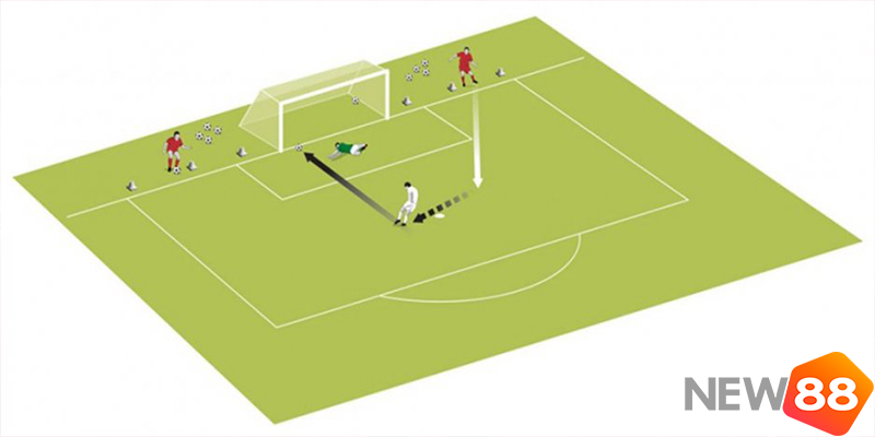 New88 Tìm Hiểu Vài Trò Của Tiền Đạo Cắm Trong Bóng Đá