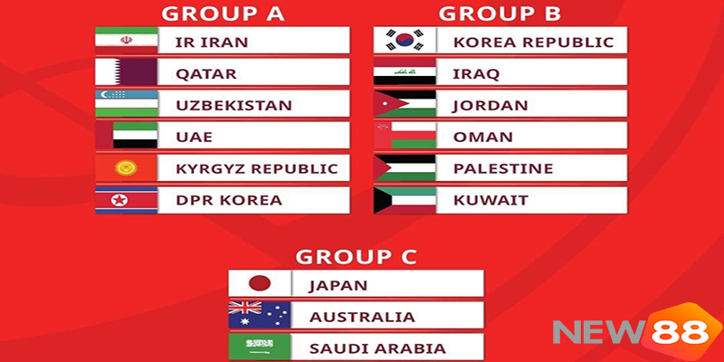 Vòng loại World Cup 2026 khu vực châu Á