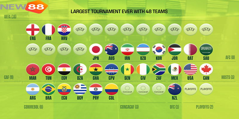 VCK World Cup 2026 Là Gì? Toàn Cảnh Giải Đấu 48 Đội & Lịch Thi Đấu